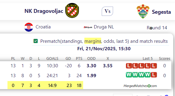 NK Dragovoljac Vs Segesta screenshot