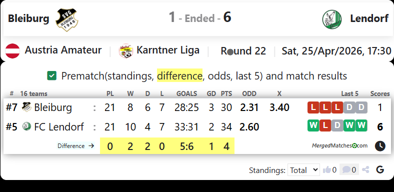 Bleiburg Vs Lendorf screenshot
