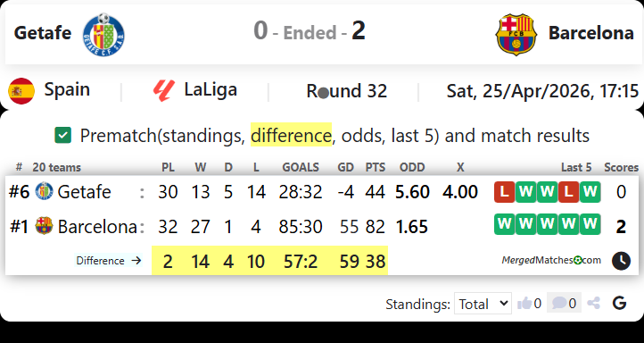Getafe Vs Barcelona screenshot