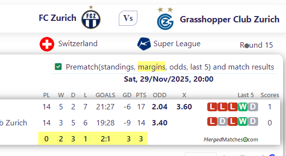 FC Zurich Vs Grasshopper Club Zurich screenshot