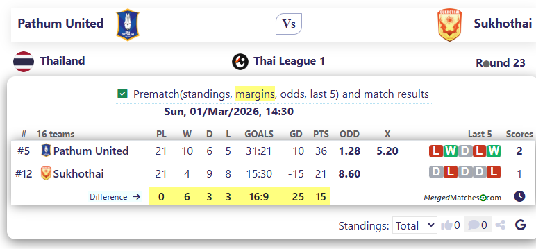Pathum United Vs Sukhothai screenshot