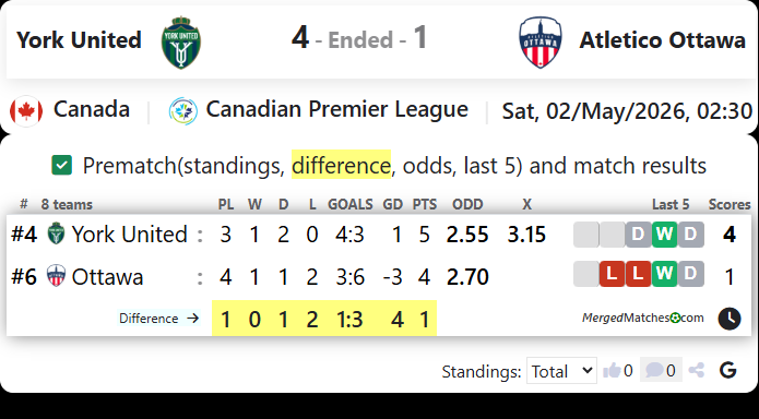 York United Vs Atletico Ottawa screenshot