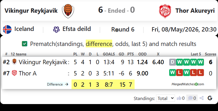 Vikingur Reykjavik Vs Thor Akureyri screenshot
