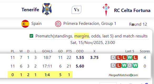 Tenerife Vs RC Celta Fortuna screenshot