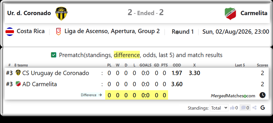 CS Uruguay de Coronado Vs AD Carmelita screenshot