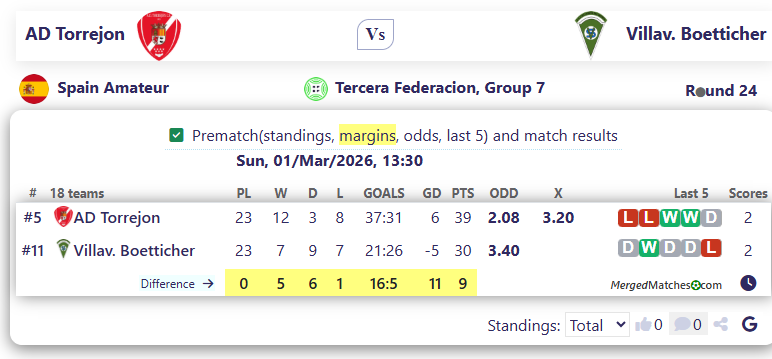 AD Torrejon Vs Villav. Boetticher screenshot