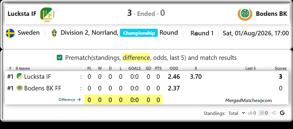 Lucksta IF Vs Bodens BK FF screenshot