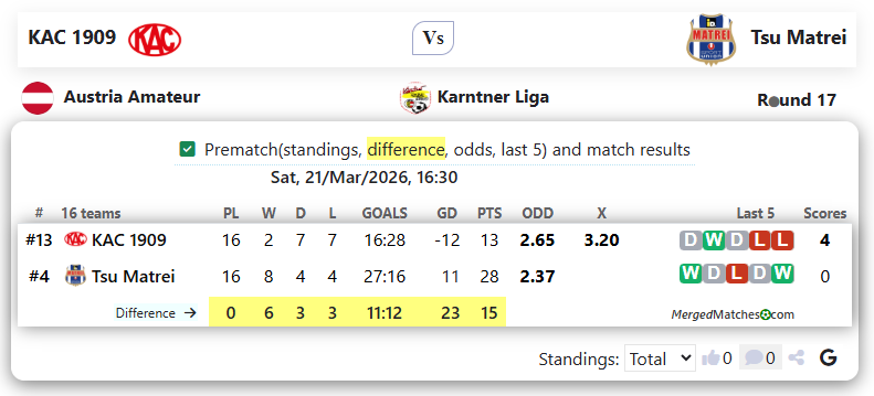 KAC 1909 Vs Tsu Matrei screenshot