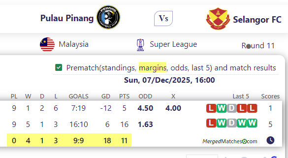 Pulau Pinang Vs Selangor FC screenshot