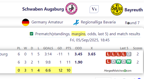 Schwaben Augsburg Vs Bayreuth screenshot