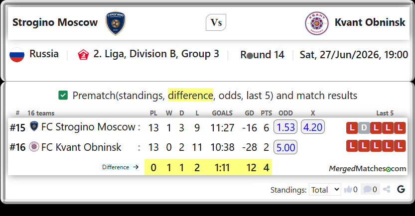 FC Strogino Moscow Vs FC Kvant Obninsk screenshot