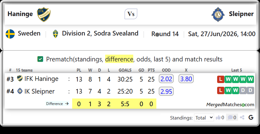 IFK Haninge Vs IK Sleipner screenshot