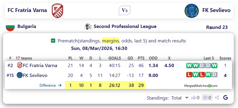 FC Fratria Varna Vs FK Sevlievo screenshot