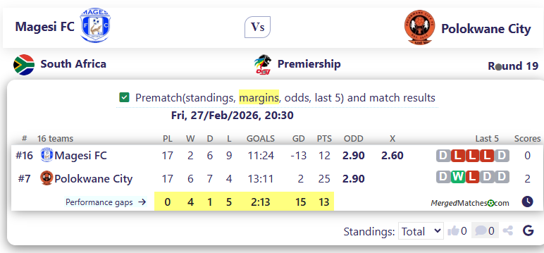 Magesi FC Vs Polokwane City screenshot