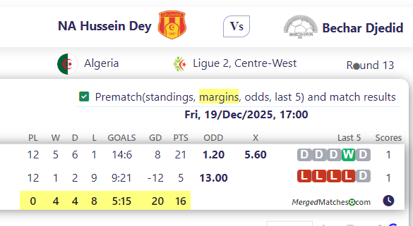 NA Hussein Dey Vs Bechar Djedid screenshot