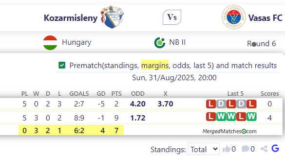 Kozarmisleny Vs Vasas FC screenshot