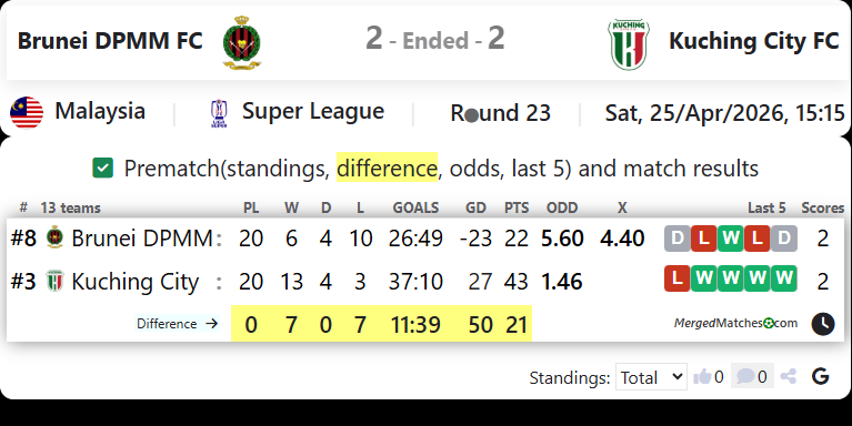 Brunei DPMM FC Vs Kuching City FC screenshot