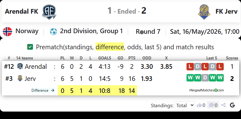Arendal FK Vs FK Jerv screenshot