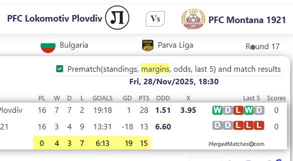 PFC Lokomotiv Plovdiv Vs PFC Montana 1921 screenshot