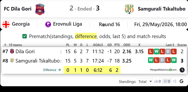 FC Dila Gori Vs FC Samgurali Tskaltubo screenshot