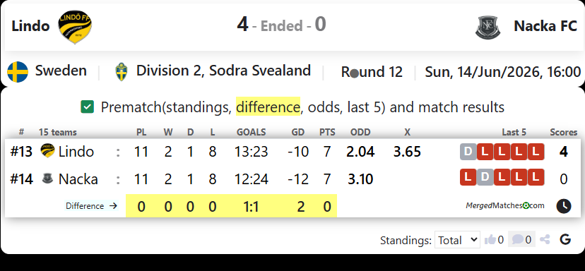 Lindo FF Vs Nacka FC screenshot
