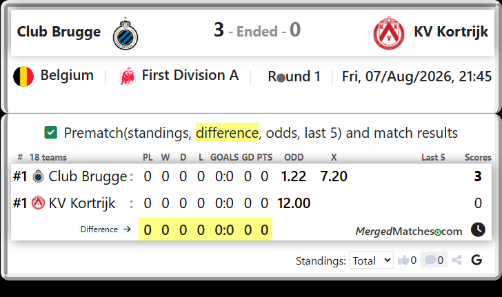 Club Brugge Vs KV Kortrijk screenshot