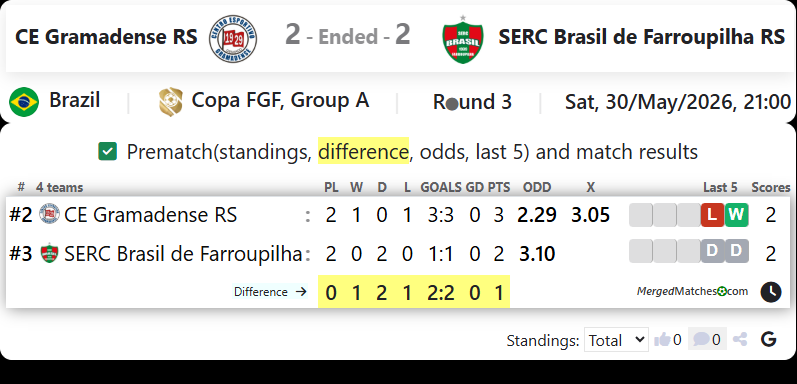 CE Gramadense RS Vs SERC Brasil de Farroupilha RS screenshot