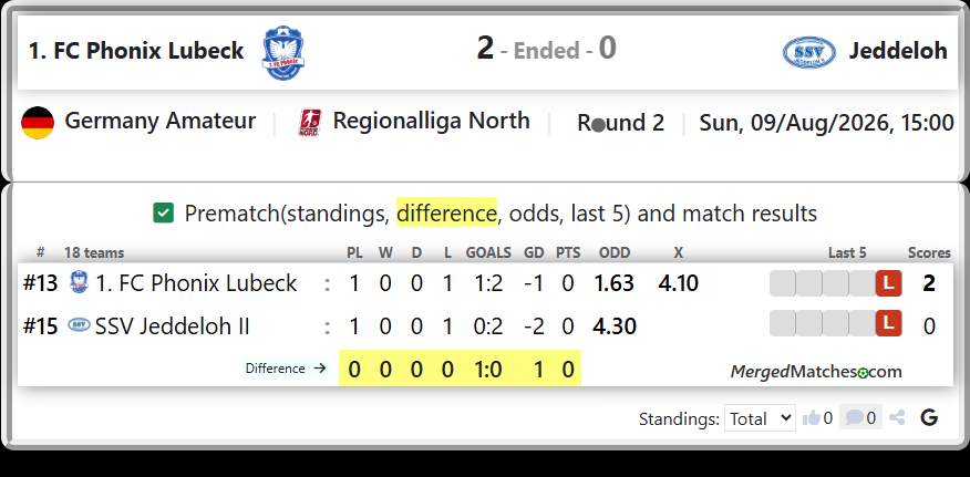 1. FC Phonix Lubeck Vs SSV Jeddeloh II screenshot