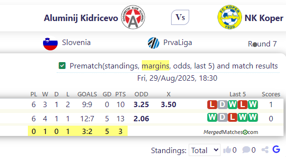 Aluminij Kidricevo Vs NK Koper screenshot