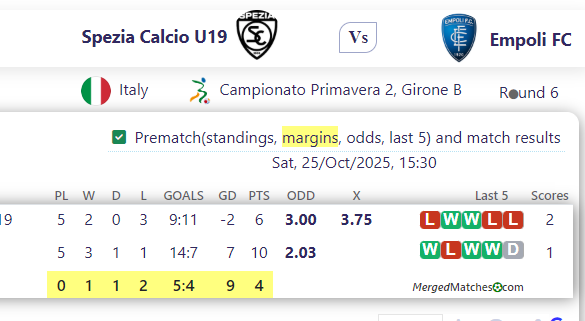 Spezia Calcio U19 Vs Empoli FC screenshot