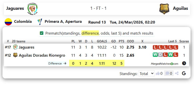 Jaguares Vs Aguilas screenshot
