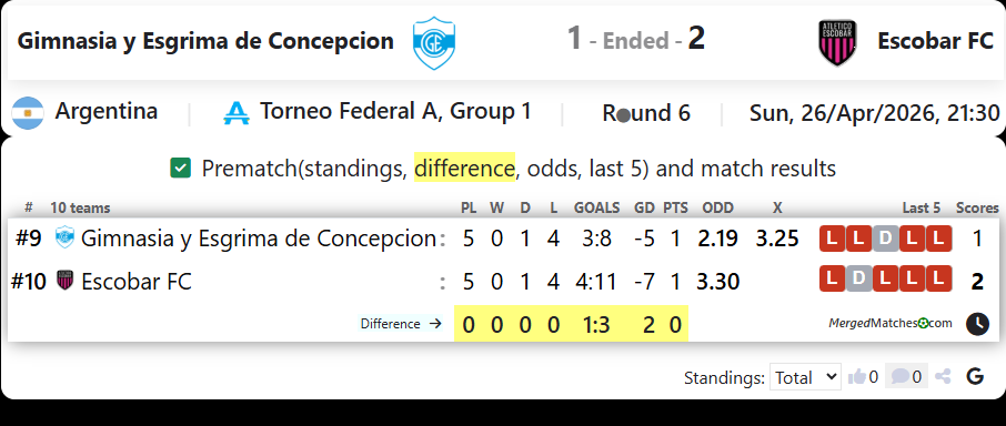 Gimnasia y Esgrima de Concepcion Vs Escobar FC screenshot
