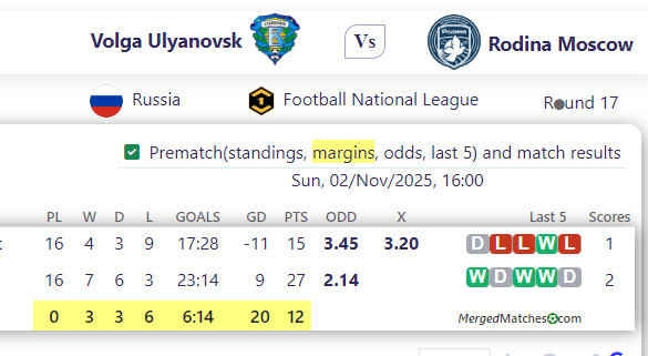 Volga Ulyano Vs k Vs Rodina Moscow screenshot
