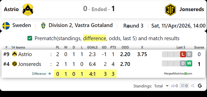 Astrio Vs Jonsereds screenshot