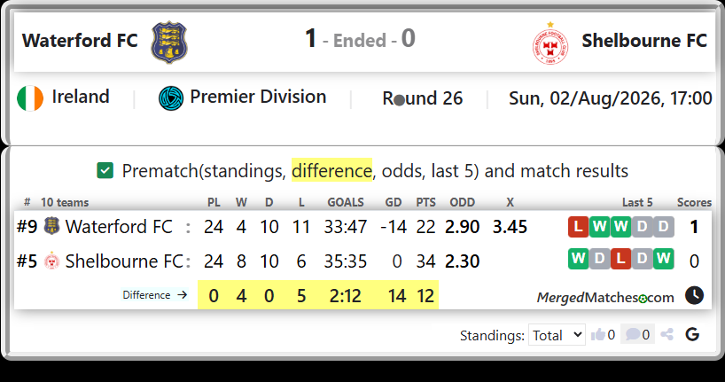 Waterford FC Vs Shelbourne FC screenshot