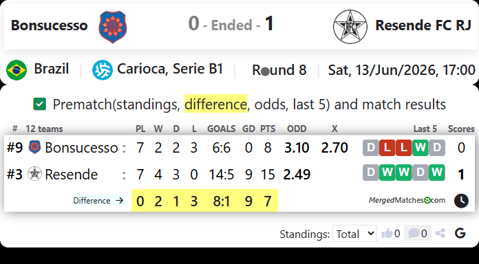 Bonsucesso FC RJ Vs Resende FC RJ screenshot