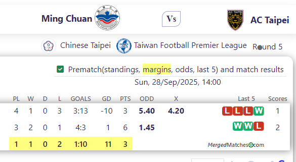 Ming Chuan Vs AC Taipei screenshot