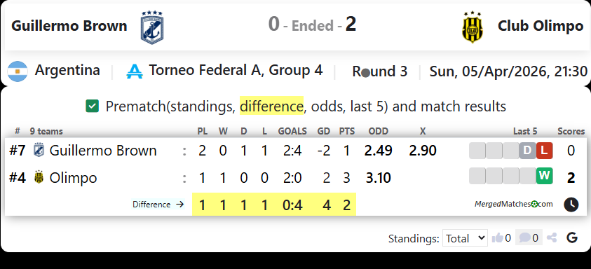 Guillermo Brown Vs Club Olimpo screenshot