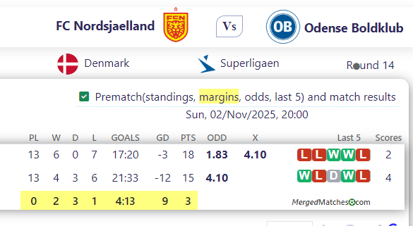 FC Nordsjaelland Vs Odense Boldklub screenshot