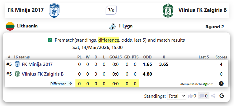 FK Minija 2017 Vs Vilnius FK Zalgiris B screenshot