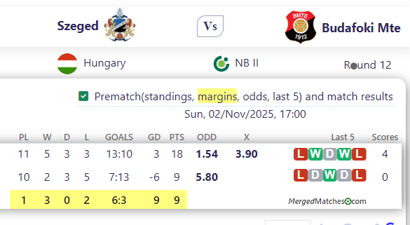 Szeged Vs Budafoki Mte screenshot