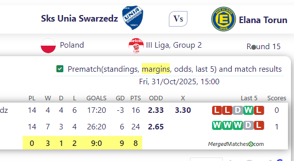 Sks Unia Swarzedz Vs Elana Torun screenshot
