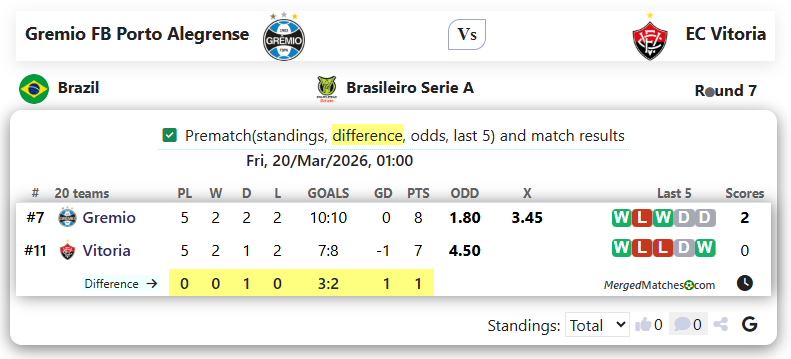 Gremio FB Porto Alegrense Vs EC Vitoria screenshot