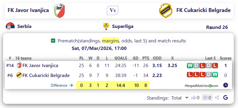 FK Javor Ivanjica Vs FK Cukaricki Belgrade screenshot