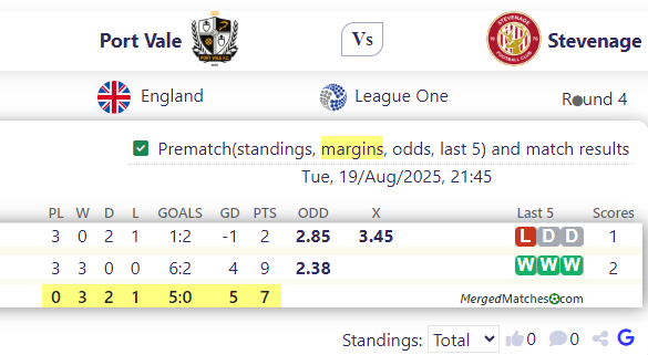 Port Vale Vs Stevenage screenshot