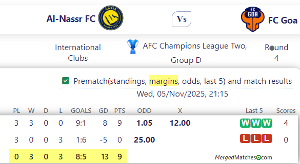 Al-Nassr FC Vs FC Goa screenshot