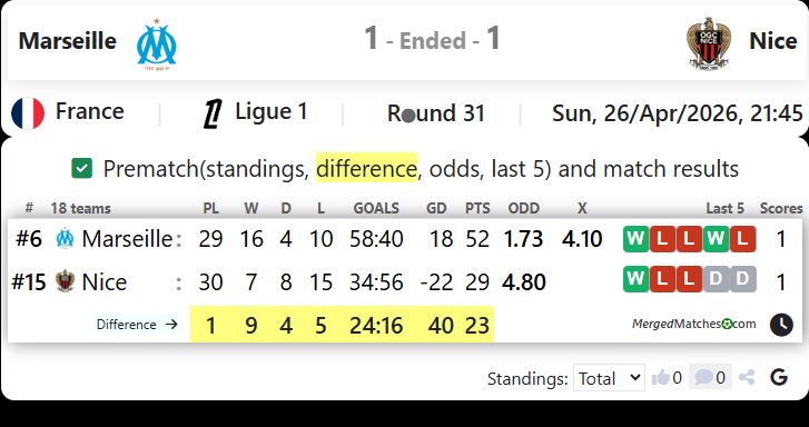 Marseille Vs Nice screenshot