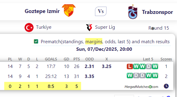 Goztepe Izmir Vs Trabzonspor screenshot