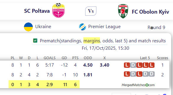 SC Poltava Vs FC Obolon Kyiv screenshot