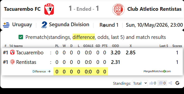 Tacuarembo FC Vs Club Atletico Rentistas screenshot